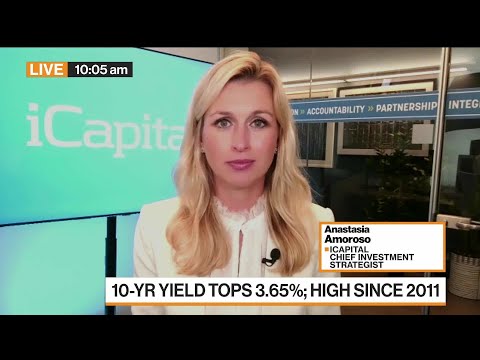 Market Pain May Last 3-6 Months, iCapital's Amoroso Says