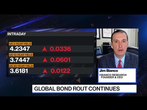 The 35-40 Year-Old Bull Markets in Bonds Is Over, Bianco Says